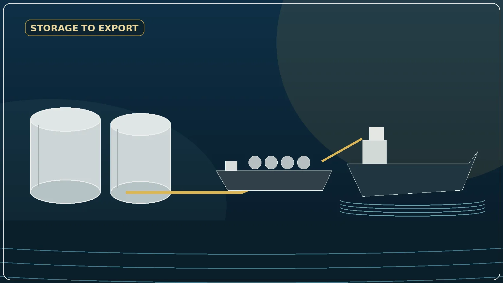 CPO marine export transfer