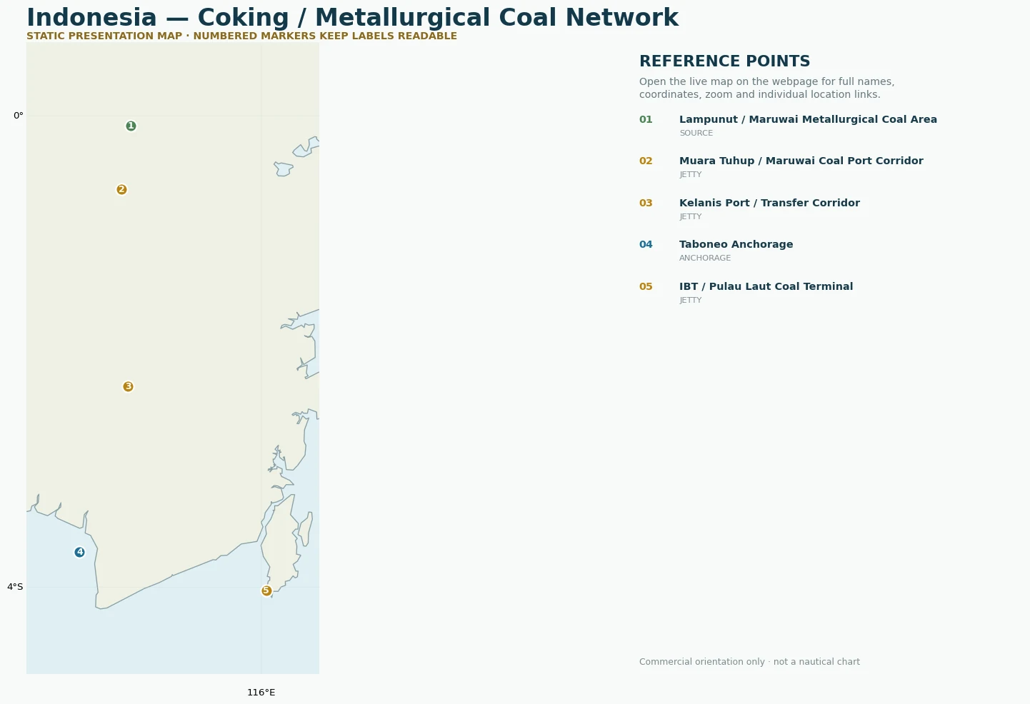 Coking and metallurgical coal network