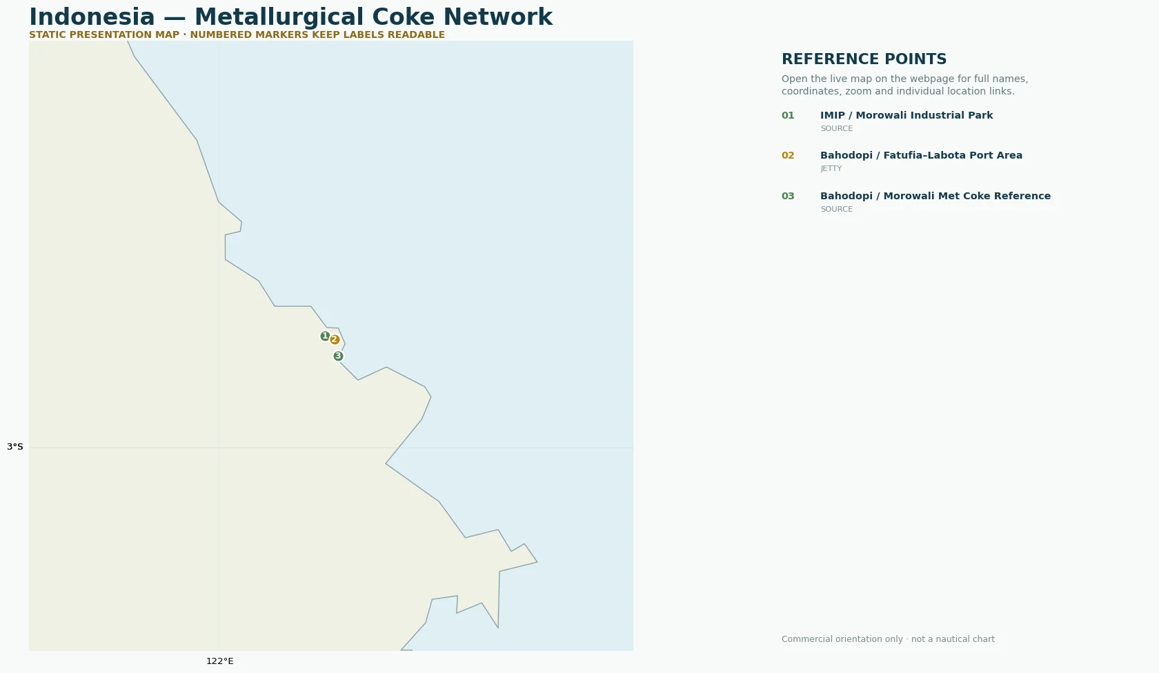 Metallurgical coke network