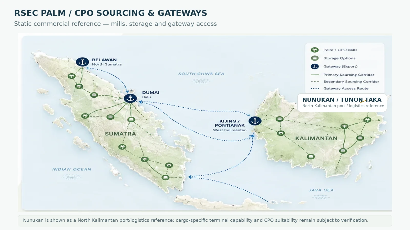 Palm and CPO network