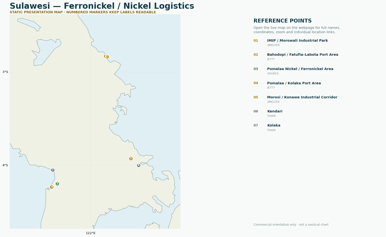Ferronickel and nickel network